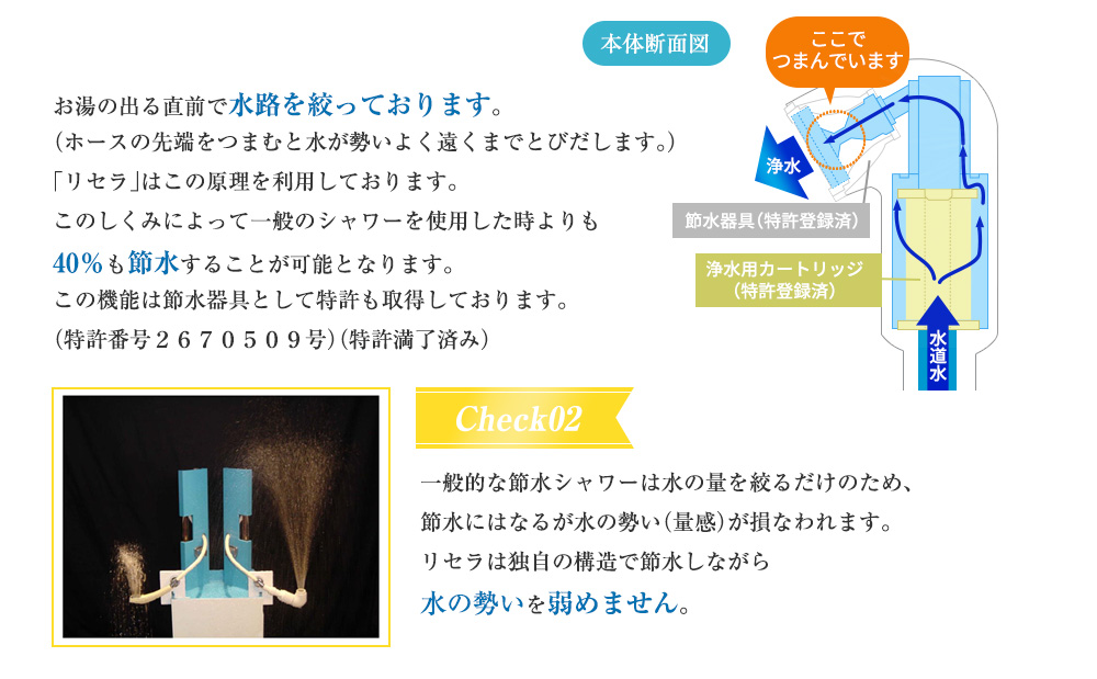 CHECK01 お湯の出る直前で水路を絞っております。(ホースの先端をつまむと水が勢いよく遠くまでとびだします。)「リセラ」はこの原理を利用しております。このしくみによって一般のシャワーを使用した時よりも40%も節水することが可能となります。この機能は節水器具として特許も取得しております。(特許番号2670509号)(特許満了済み) CHECK02 一般的な節水シャワーは水の量を絞るだけのため、節水にはなるが水の勢い(量感)が損なわれます。リセラは独自の構造で節水しながら水の勢いを弱めません。